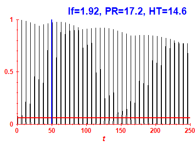 Survival probability